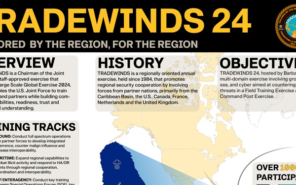 TRADEWINDS 24 infographic