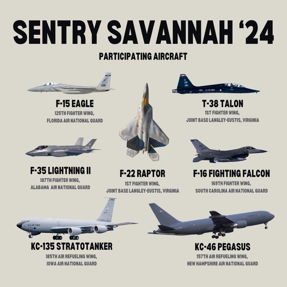 Participating Aircraft of Sentry Savannah 2024