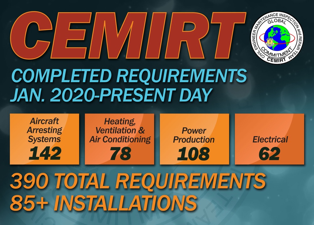 CEMIRT continues to power Air Force