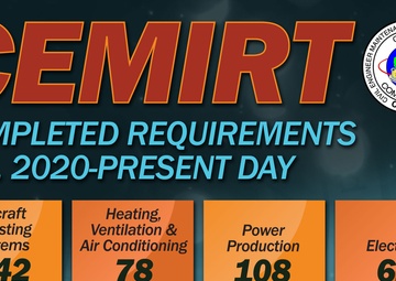 CEMIRT continues to power Air Force and prevent mission disruption