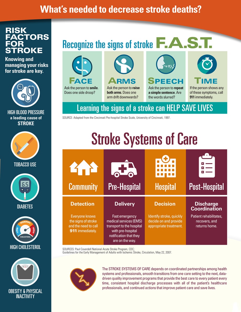 Walter Reed Promotes Know the Signs Campaign During Stroke Awareness Month