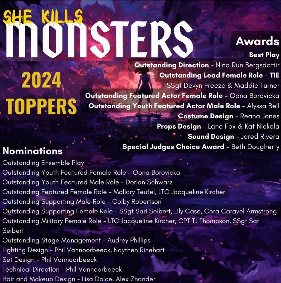 US Army Garrison Rheinland-Pfalz KMC Onstage Theater ‘rolls a critical hit’ at IMCOM Europe’s 63rd annual TOPPERS Awards