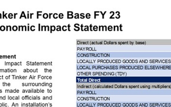 Tinker Air Force Base sets the stage for advanced military readiness and community integration