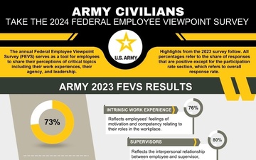 2023 FEVS Results