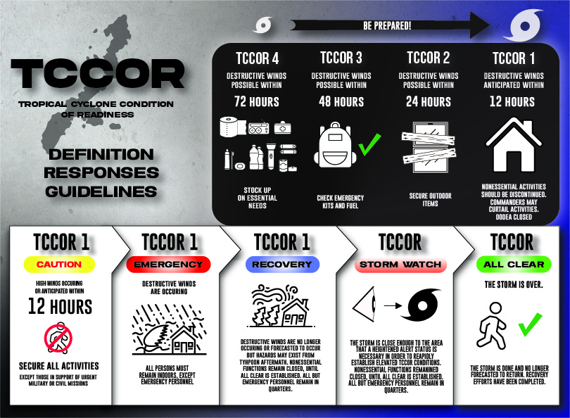 TCCOR Infographic