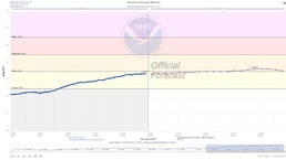 Next phase of Fort Peck flow test delayed