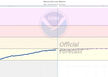 Next phase of Fort Peck flow test delayed