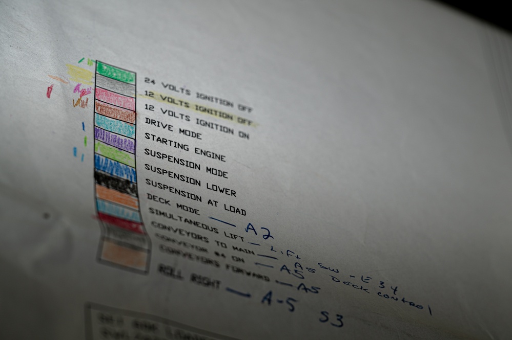 Hand Drawn Color Schemed K loader Schematics