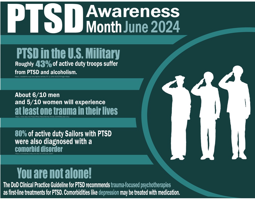 PTSD Awareness Month Infographic