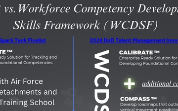 DAGGER x Workforce Competency Development and Skills Framework (WCDSF)