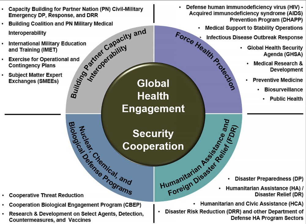 MEDCoE releases Army Health System Doctrine Smart Book