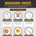 Managing Anger