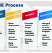 Figure 2 DoD PBE Process