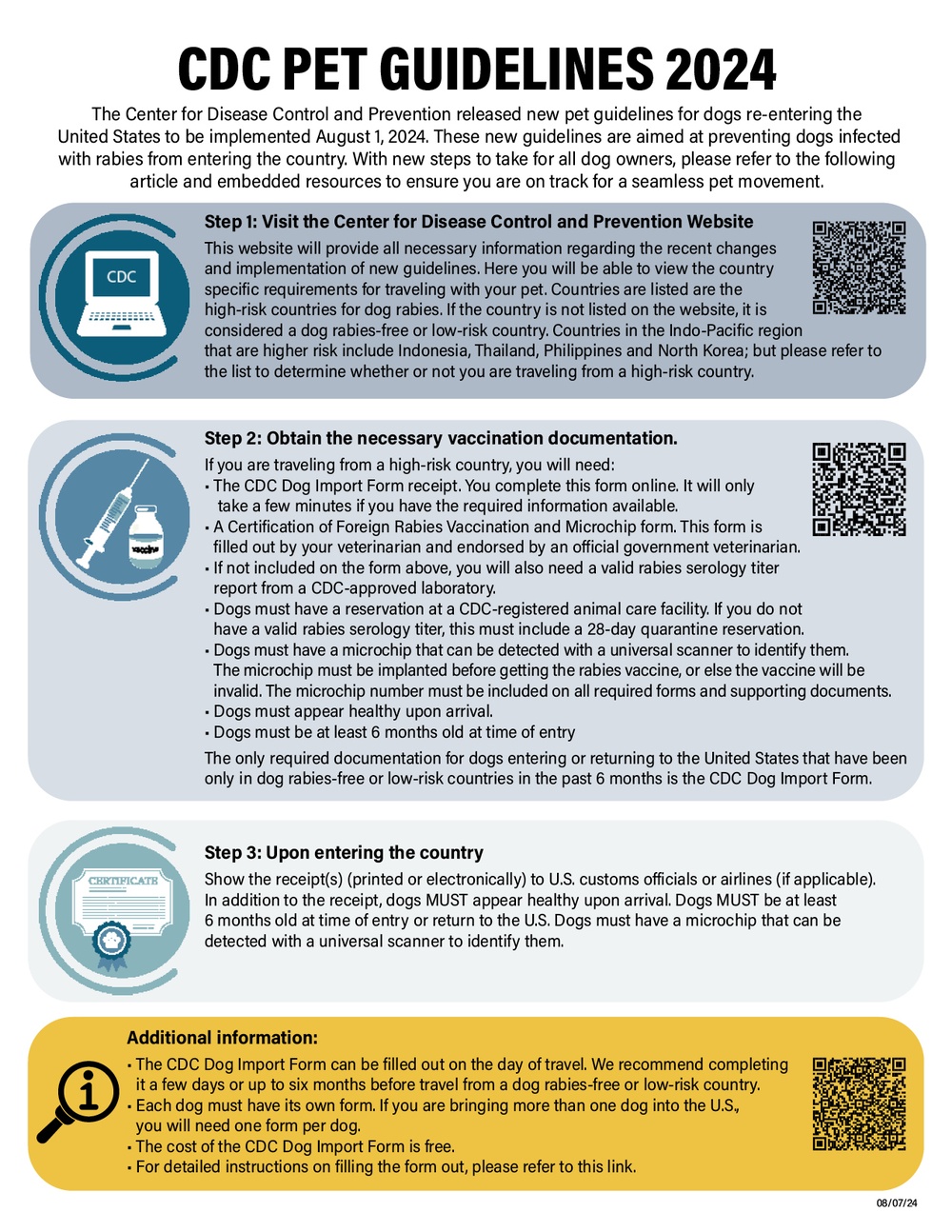 CDC New Pet Travel Guidelines