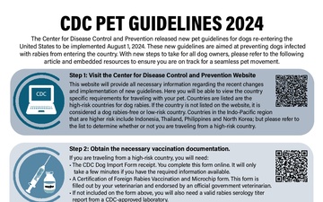 CDC New Pet Travel Guidelines