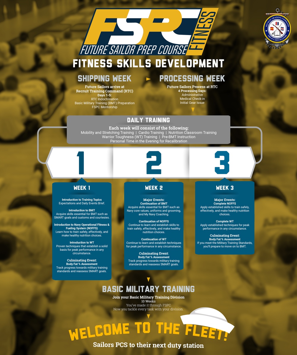 Future Sailor Prep Course: Fitness Skills Development