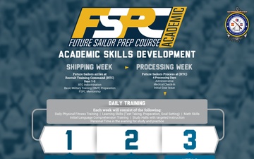 Future Sailor Prep Course: Academic Skills Development