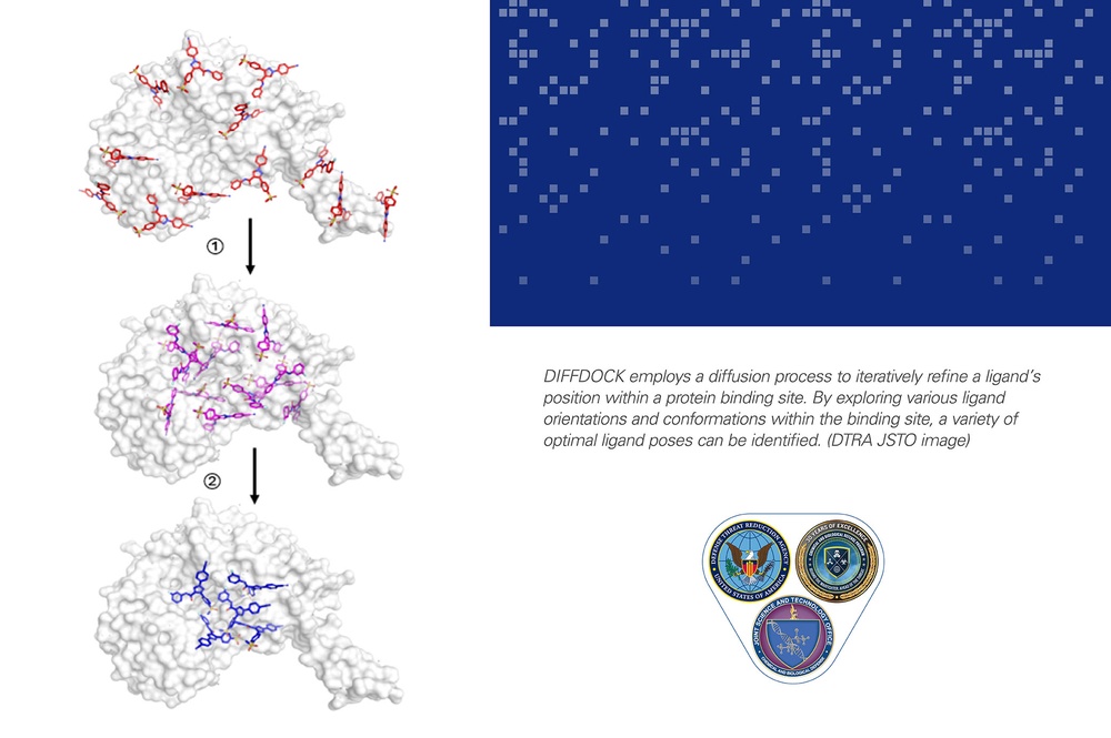 On Demand Solutions: How Innovations in Artificial Intelligence and Data Science are Delivering Biological Treatments