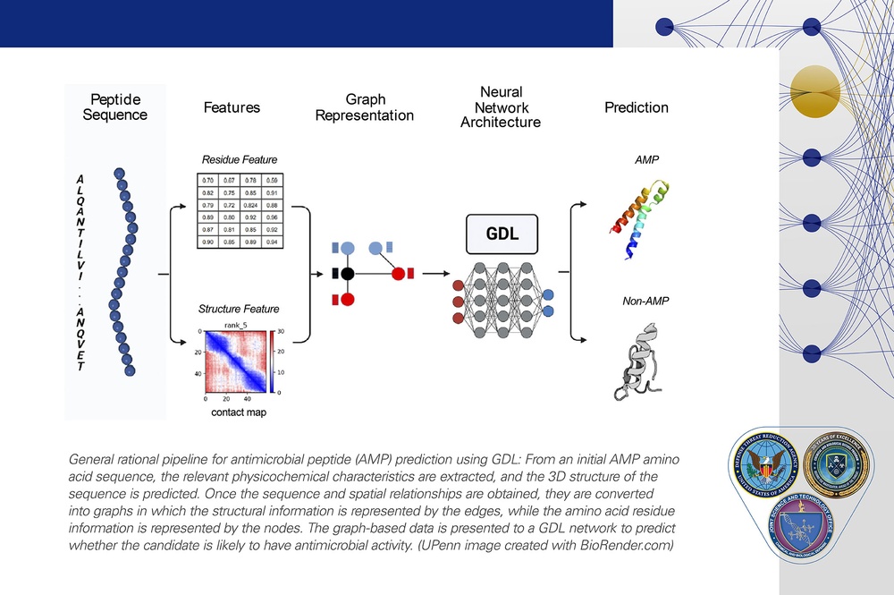 From Years to Hours: Accelerating Drug Discovery with Advanced ML Techniques