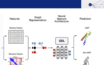 From Years to Hours: Accelerating Drug Discovery with Advanced ML Techniques