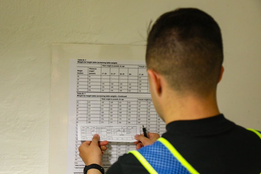 7th Army NCOA Height and Weight