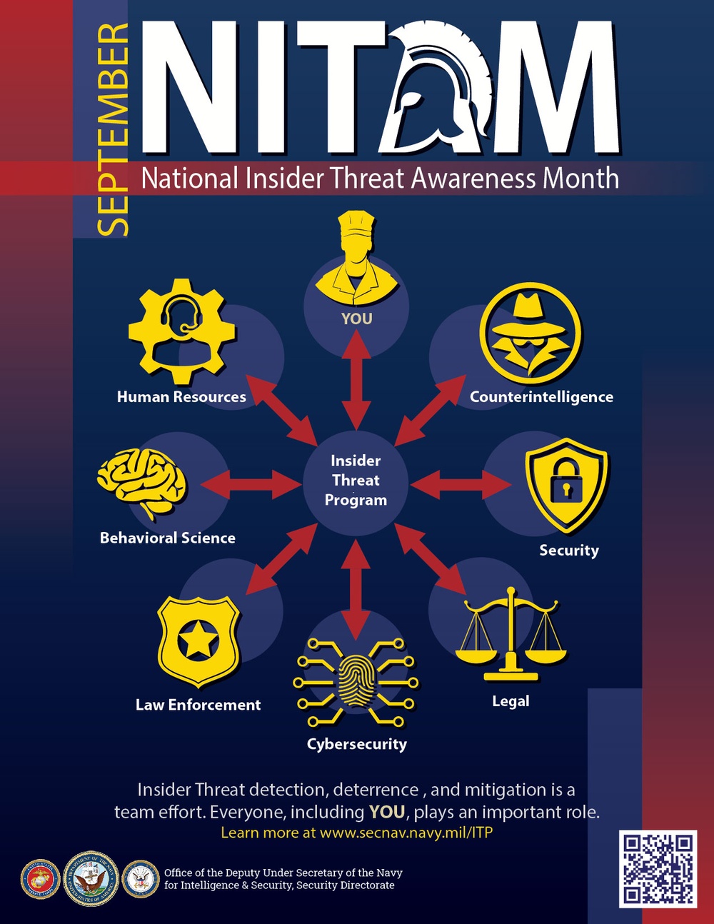 Department of the Navy NITAM Poster 2024