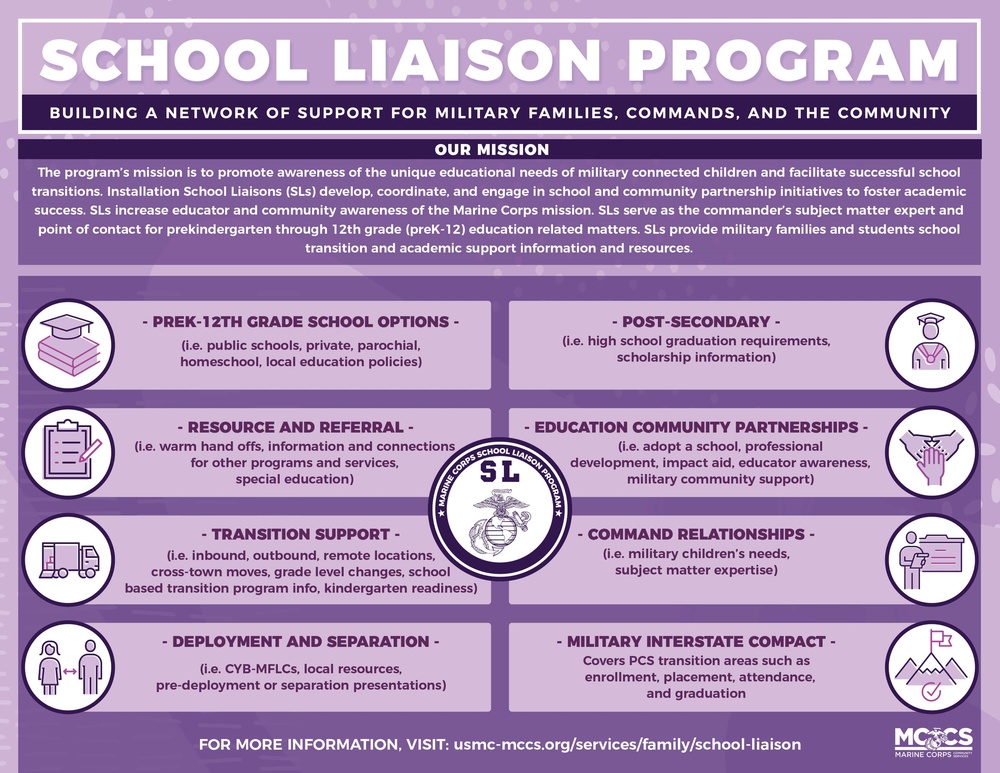 School Liaison Program Infographic