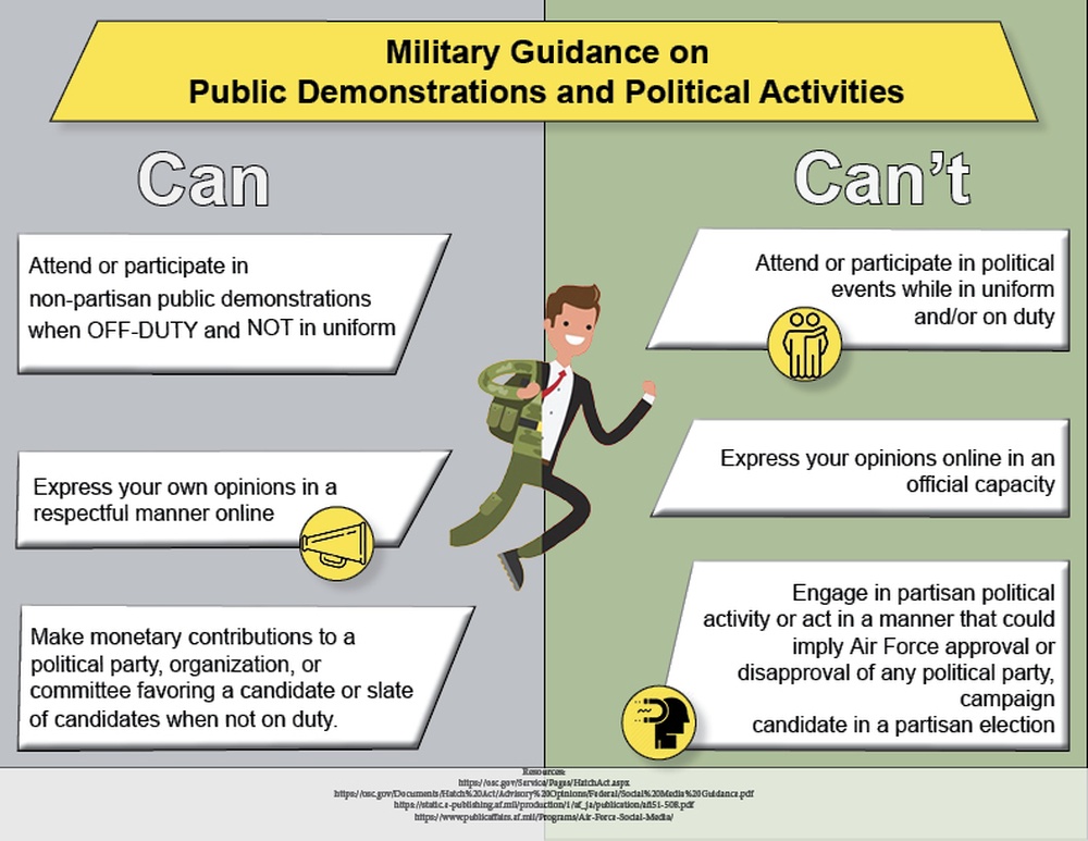 DVIDS - News - Political activity do's and don'ts for Airmen