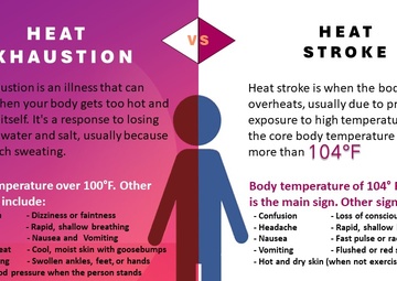 Summer Sun Safety Awareness