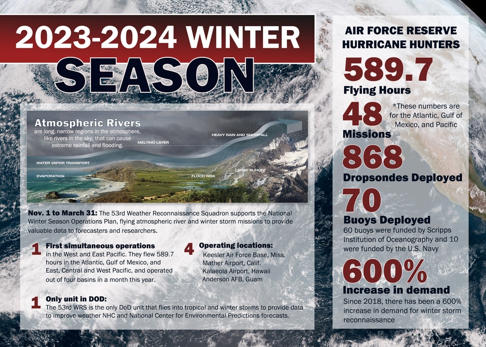 Winter Storm Reconnaissance 2023-2024