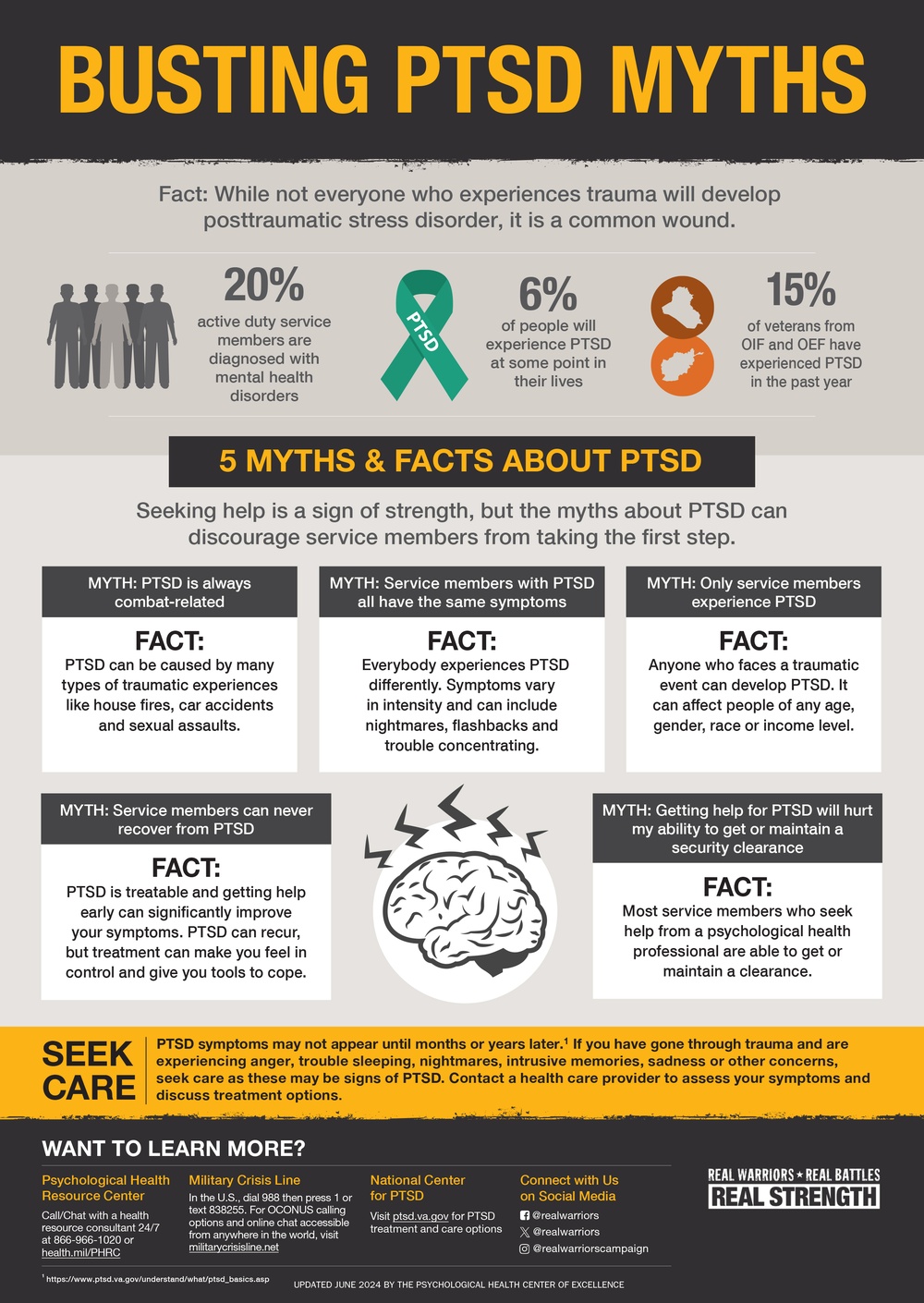 Busting PTSD Myths Infographic