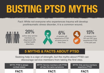 Busting PTSD Myths Infographic
