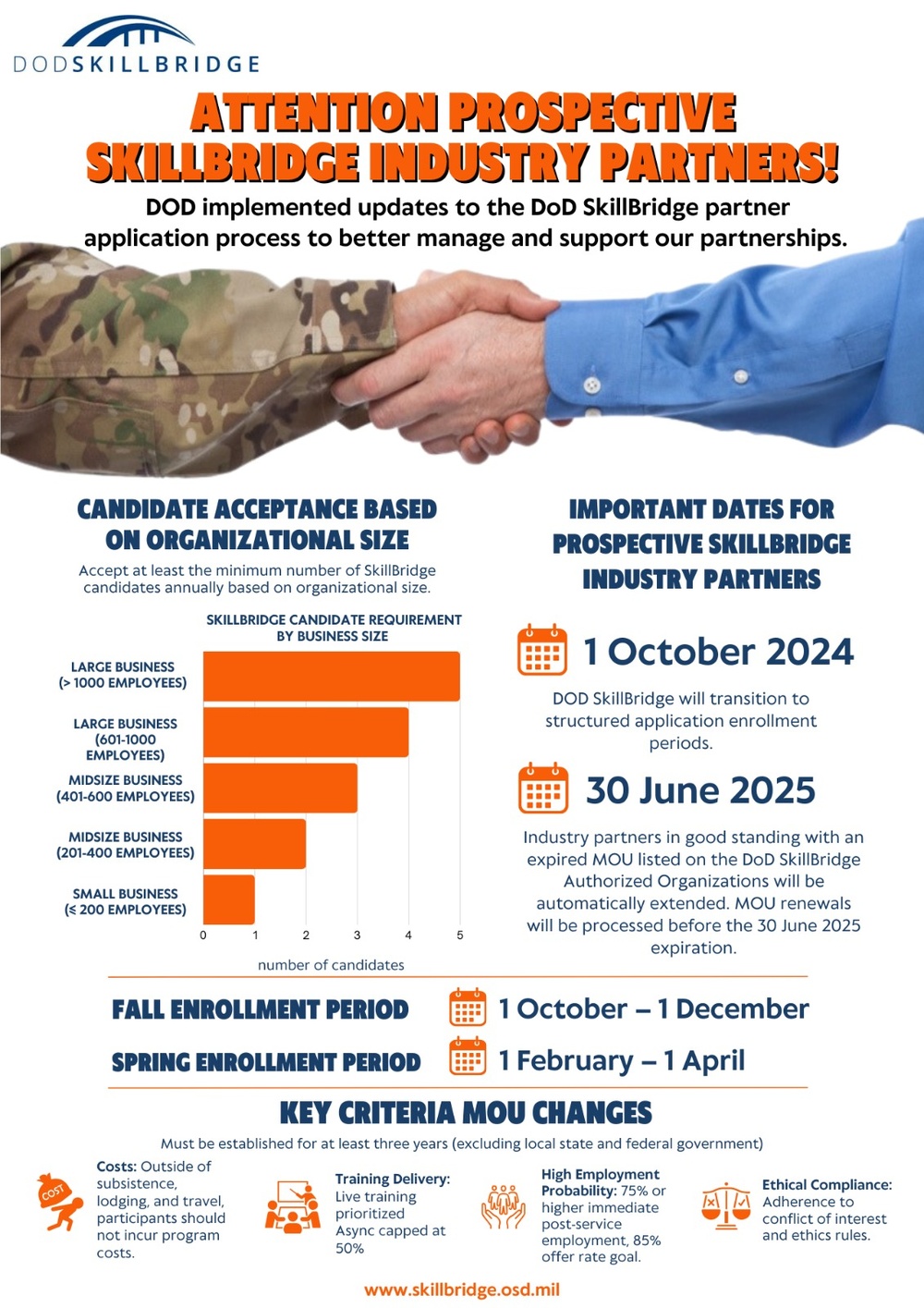 DoD SkillBridge Program Improvements Continue