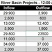 Cumberland River Basin dams operating normally as Helene arrives