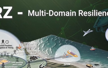 Framing the future of homeland defense: Multi-Domain Resiliency Zones