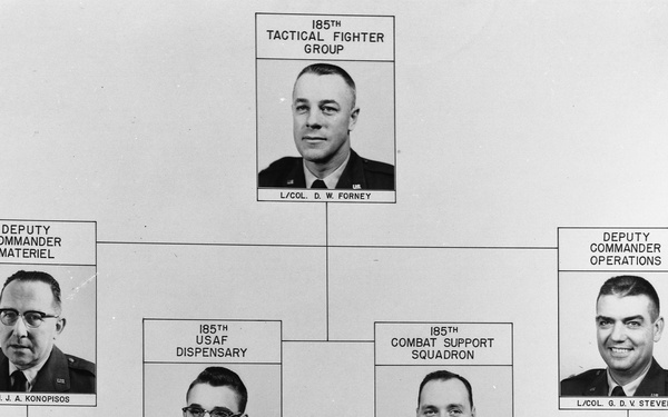 New 185th TFG leadership positions created