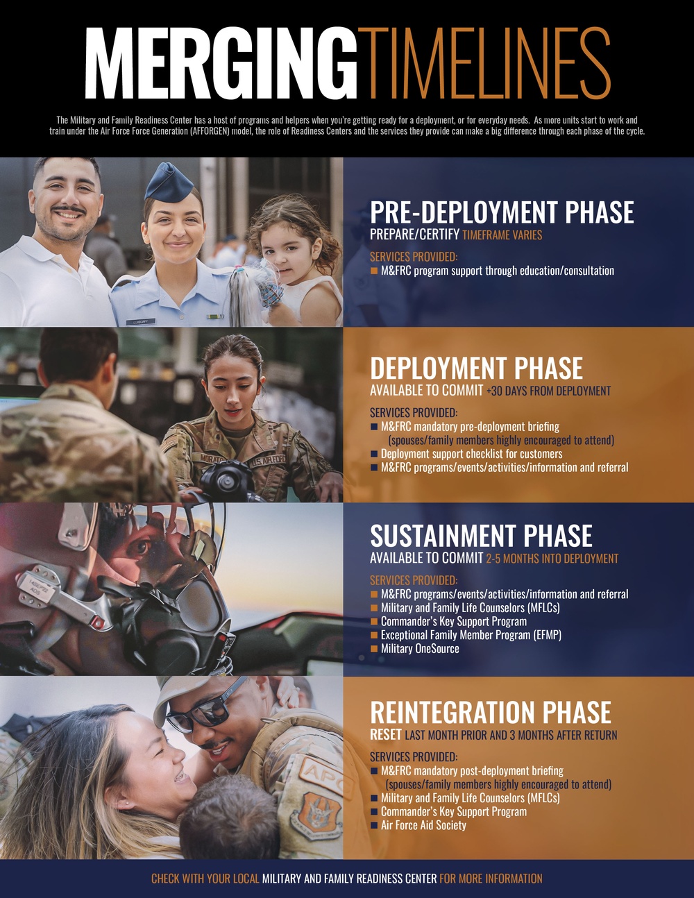 Merging Timelines: Deployment Support Program