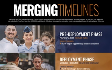 Merging Timelines: Deployment Support Program