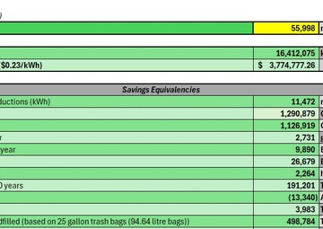 U.S. Army Garrison Rheinland-Pfalz leads the way for the Army in energy savings