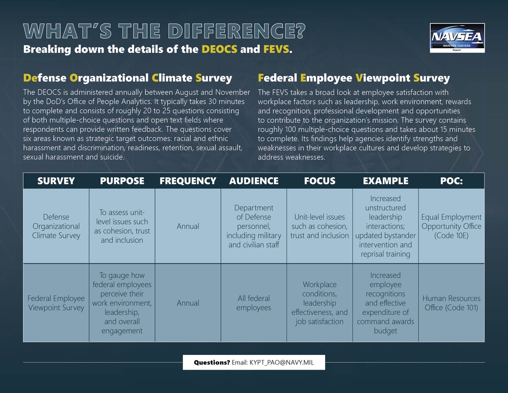 NUWC Division, Keyport employees urged to take federal workplace climate surveys