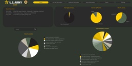 JMC embraces use of data and analytics tools