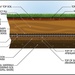 FUSRAP Seaway Update