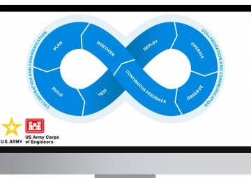 DevOps Lifecycle