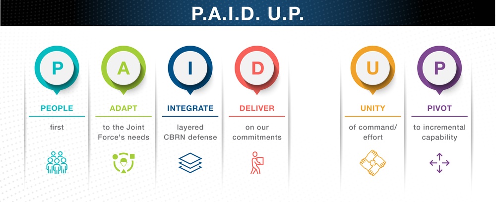 PAID UP Graphic