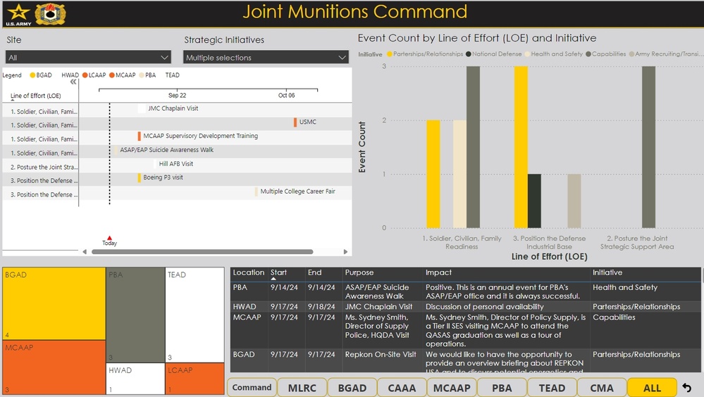 Discovering the story JMC’s data tells