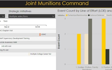 Discovering the story JMC’s data tells