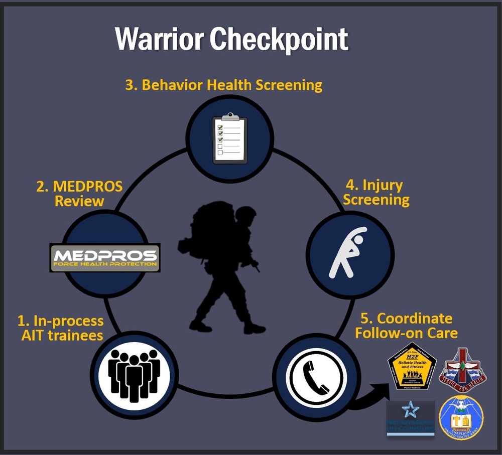 Silent Warriors’ TRADOC Organic Medical Structure (TOMS) Introduces Prevention Initiative