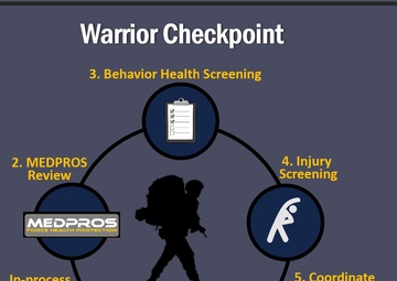 Silent Warriors’ TRADOC Organic Medical Structure (TOMS) Introduces Prevention Initiative