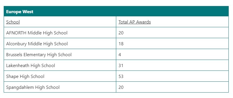 DoDEA Europe celebrates student achievements in Advanced Placement program