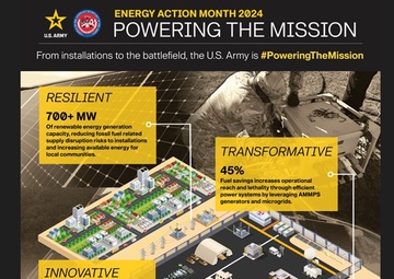Energy Action graphic